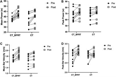 Complex training with blood flow restriction increases power output and bar velocity during half-squat jump: a pilot randomized controlled study